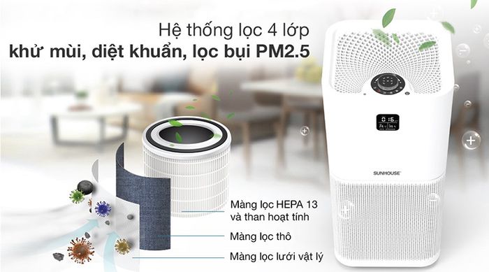Máy lọc không khí Sunhouse SHD-60AP9760 - Bộ lọc