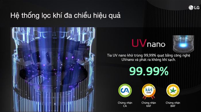 Công nghệ