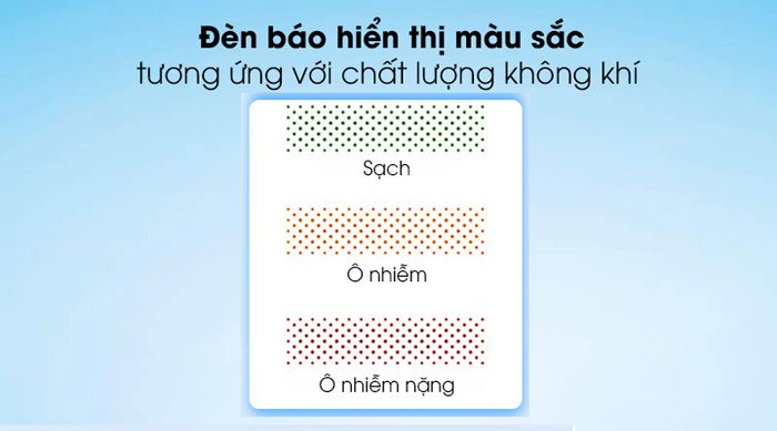 Đèn báo hiển thị - Máy lọc không khí Sharp FP-J80EV-H