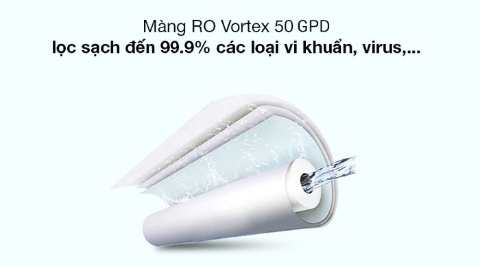 Màng RO 50 GPD