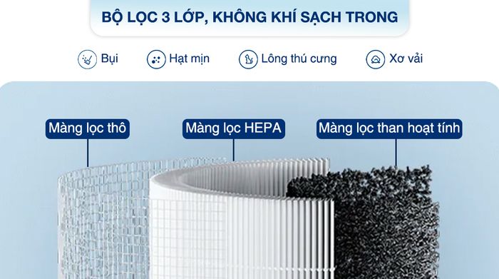 Máy lọc không khí Xiaomi Smart Air Purifier 4 compact EU (BHR5860EU) - Bộ lọc