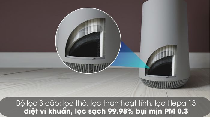 Lọc hiệu quả - Máy lọc không khí Electrolux FA41-402GY