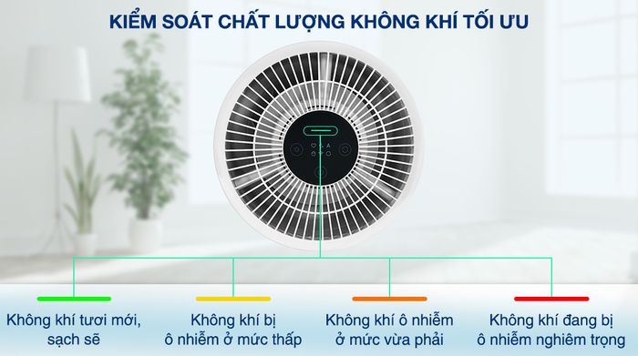 Máy lọc không khí Xiaomi Smart Air Purifier 4 compact EU (BHR5860EU) - Đèn báo chất lượng không khí
