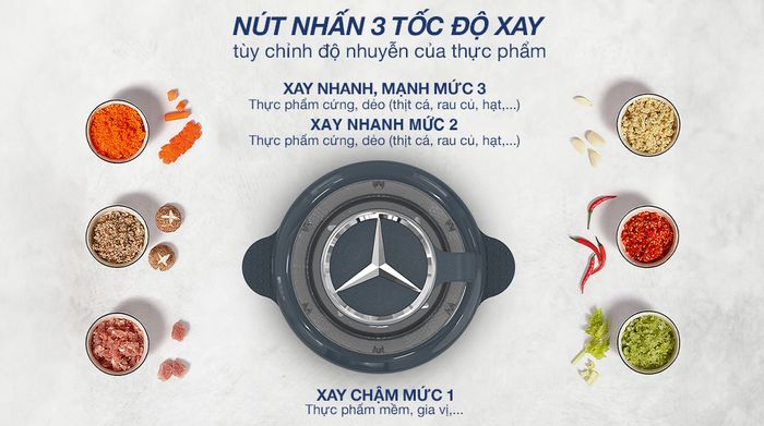 3 tốc độ xay - Máy xay thịt đa năng Sunhouse SHD5403 300W 1.8 lít