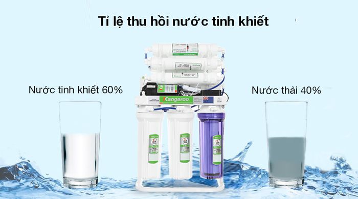 Máy lọc nước RO Kangaroo Hydrogen KGRP09HQ 9 lõi - Trong điều kiện tiêu chuẩn sử dụng nước máy thuỷ cục, máy có tỉ lệ lọc thải là 6:4