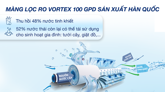 Máy lọc nước RO Hydrogen Kangaroo KG12HA 12 lõi - Tỷ lệ lọc