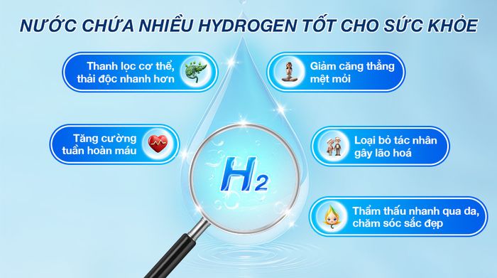 Lợi ích của nước giàu Hydrogen - Máy lọc nước RO nóng nguội lạnh Robot HydroElite-9X 9 lõi - Công suất