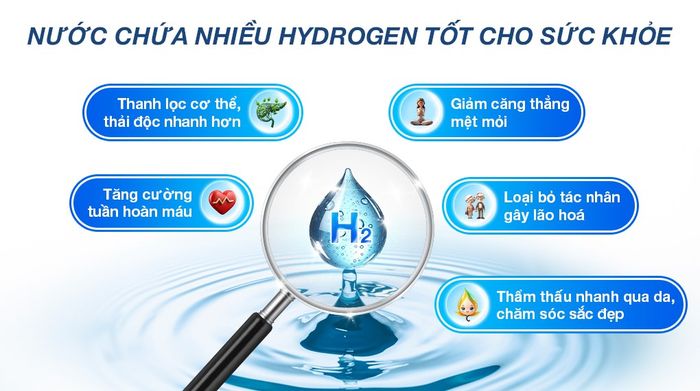 Máy lọc nước RO Hydrogen nóng nguội Robot HydroMegaPlus-9X 9 lõi - Nước lọc sạch