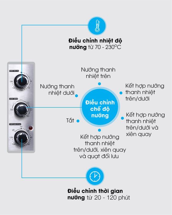 Lò nướng Sharp EO-A323RCSV-ST 32 lít - Bảng điều khiển
