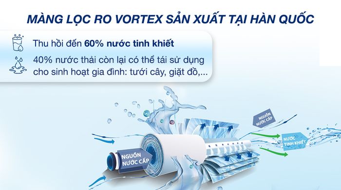 Máy lọc nước RO nóng nguội lạnh Kangaroo Infinity KG10A9I 8 lõi - Tỷ lệ lọc thải
