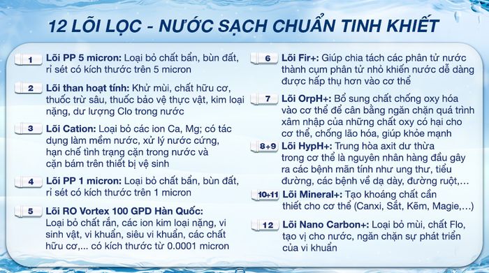 Máy lọc nước RO nóng nguội lạnh Hydrogen Kangaroo KG12A8 12 lõi - Lõi lọc