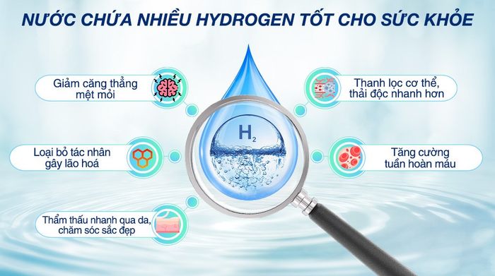 Máy lọc nước RO Hydrogen Robot HydroMega-9X 9 lõi - Nước lọc tốt cho sức khỏe