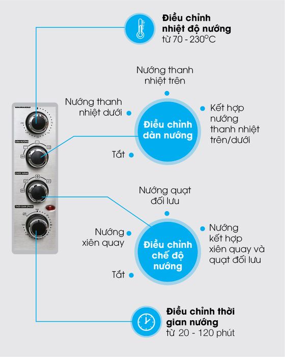 Lò nướng Sharp EO-A384RCSV-ST 38 lít - Bảng điều khiển