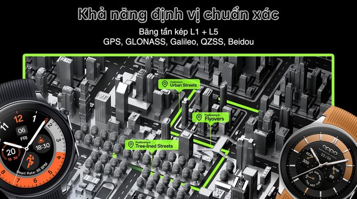 Đồng hồ thông minh Oppo Watch X - Định vị