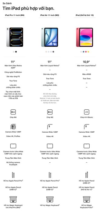 iPad Air M2 11 inch WiFi Cellular 128GB - So Sánh