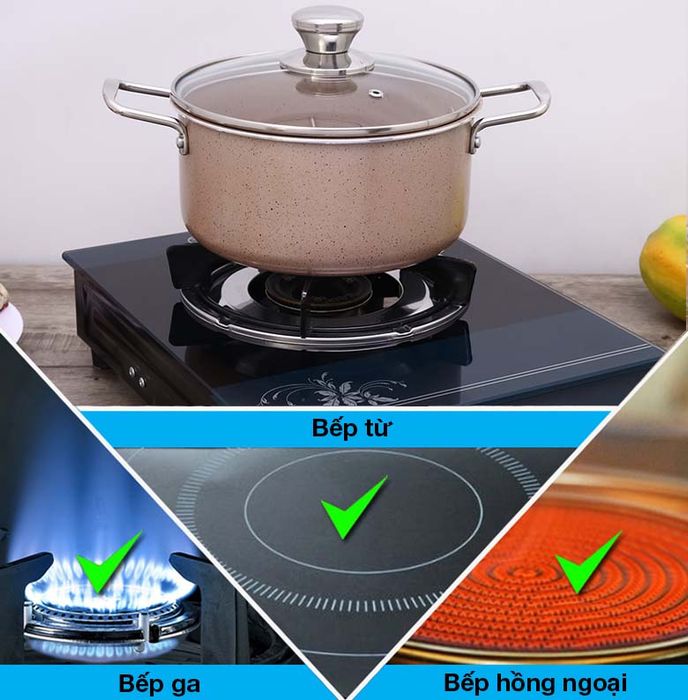 Sử dụng tốt trên các loại bếp - Nồi nhôm chống dính nắp kính 20cm Hommy NE008-20