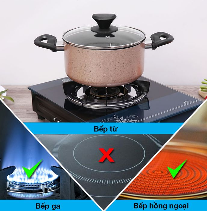 Loại bếp sử dụng - Bộ nồi chảo nhôm chống dính nắp kính Delites BE010-20-26