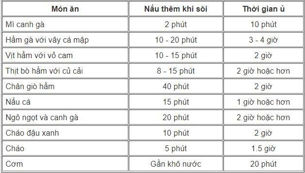 Chế độ nấu đa dạng - Nồi ủ nhiệt đa năng 5 lít Comet CM7661