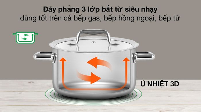 Bắt từ hiệu quả - Nồi inox 3 đáy nắp kính 16cm Elmich Trimax Eco EL-3991