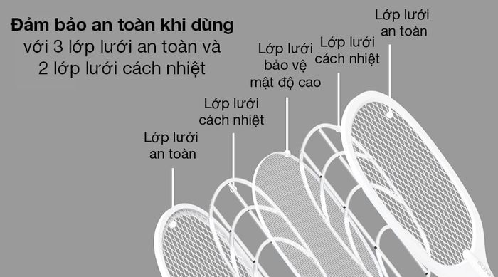 Vợt muỗi thông minh 3 in 1 Sunhouse SHE-Pro11.W - Bao gồm 3 lớp lưới an toàn (có 1 lớp bảo vệ mật độ cao), 2 lớp cách nhiệt bên ngoài và bên trong để chống điện giật
