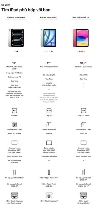 iPad Pro M4 11 inch 5G 256GB - So Sánh