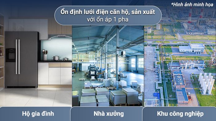 Ổn áp Robot 1 pha 25KVA 150