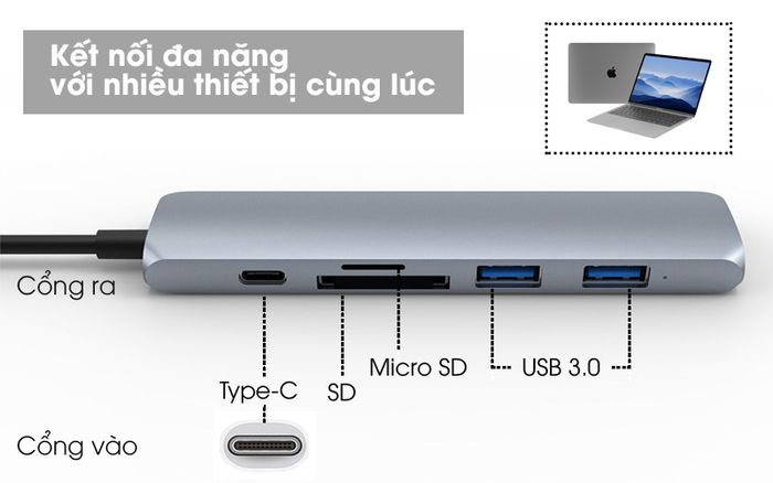 Kết nối đa năng - Adapter chuyển đổi USB C 6 in 1 HyperDrive HD22E Xám