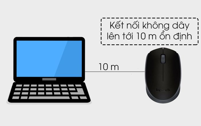 Chuột không dây Logitech M170 Đen - Kết nối không dây lên đến 10m