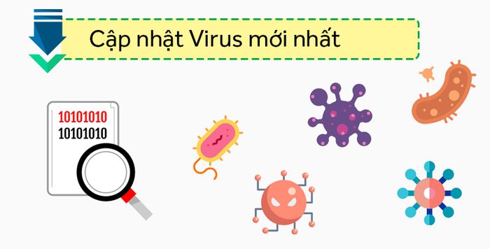 ESET NOD32 Antivirus cho Windows - Thường xuyên cập nhật các loại virus mới nhất