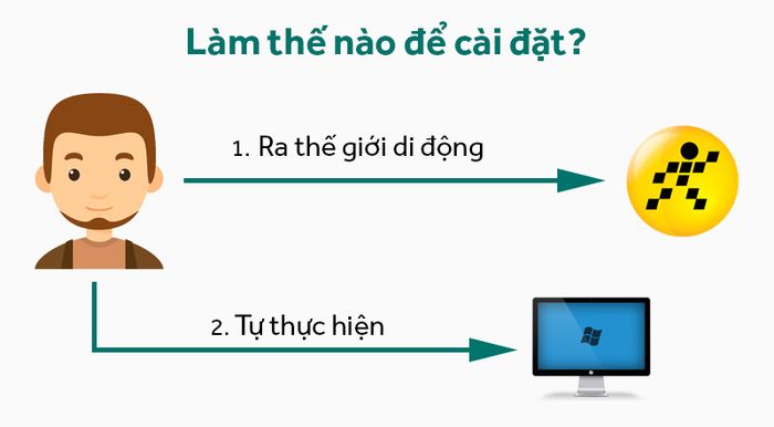 ESET NOD32 Antivirus cho Windows - Cách lấy hàng và cài đặt sử dụng