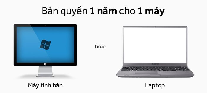 ESET NOD32 Antivirus cho Windows - Bản quyền 1 năm cho hệ điều hành Windows