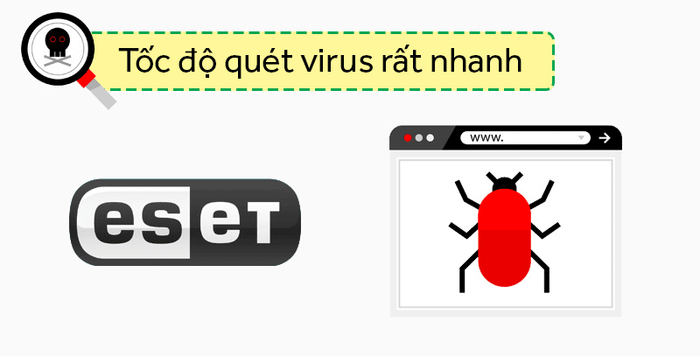 ESET NOD32 Antivirus cho Windows - Các tính năng vượt trội của ESET NOD32 Antivirus