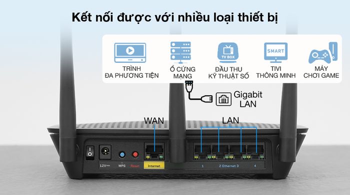 Nhiều cổng kết nối - Linksys Max Stream EA7500SAH