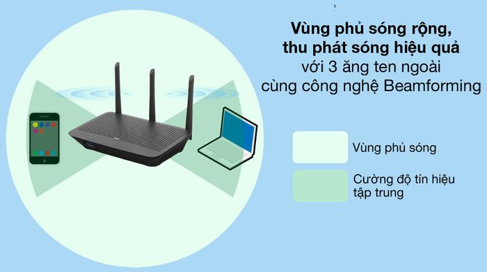 Beamforming - Linksys Max Stream EA7500SAH
