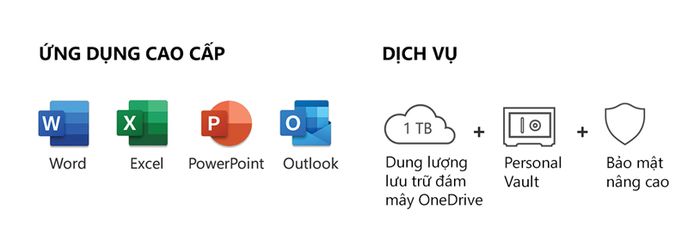Đầy đủ các ứng dụng văn phòng và tiện ích khác - Microsoft 365 Family 32/64bit 1 năm 6 user Win/Mac