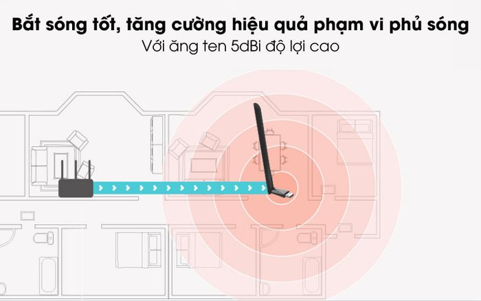Thu phát sóng hiệu quả - USB Wifi AC650 Mercusys MU6H Đen
