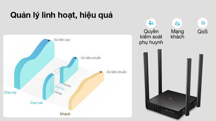 Quản lý truy cập - TP-Link Archer C54 Đen