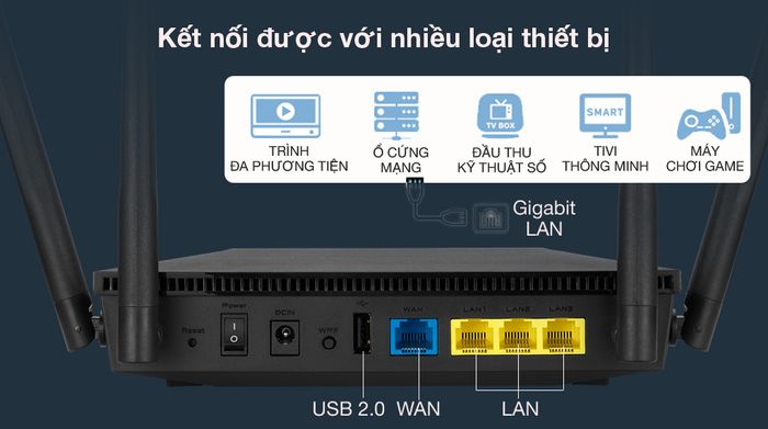 Kết nối tốt - Asus AX53U Đen