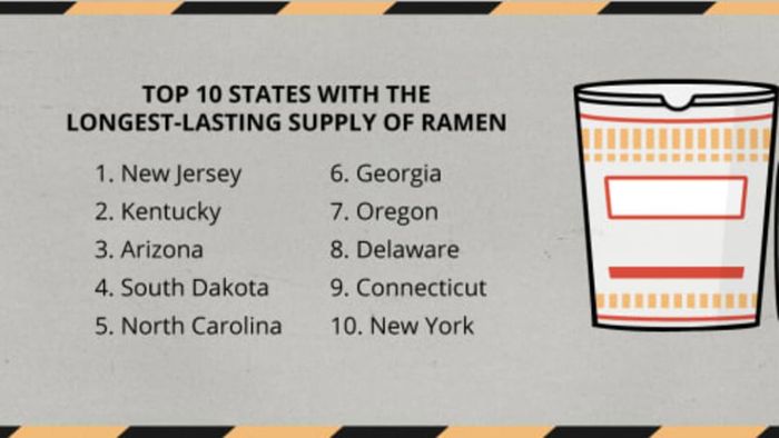 Visual representation of states with the most durable ramen stockpiles.