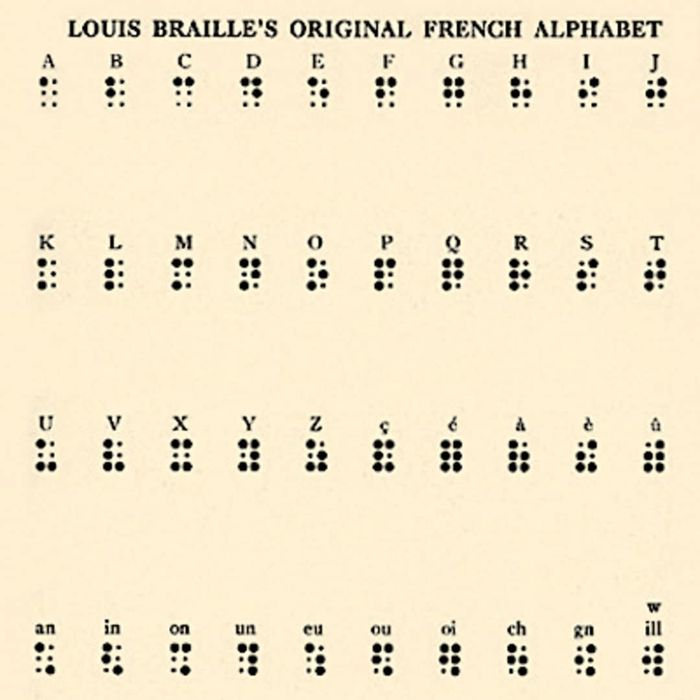 A chart displaying the original French braille code created by Louis Braille in 1824.