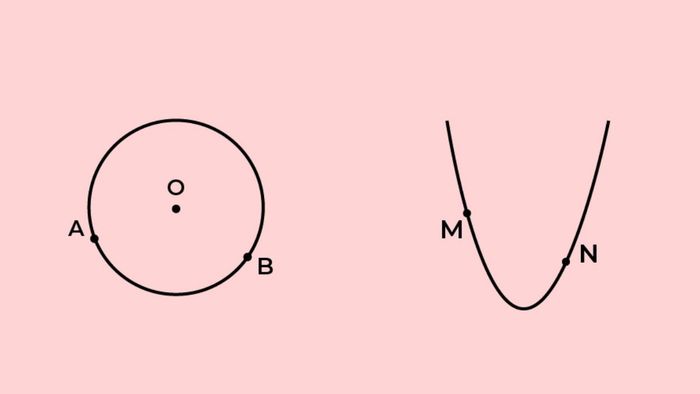 Việc vẽ đường cát tuyến không hề phức tạp