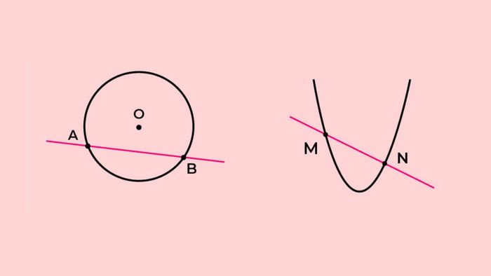 So sánh đường cát tuyến với các loại đường khác
