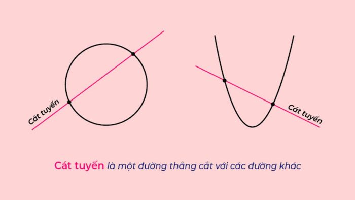 Đường cát tuyến là một khái niệm cơ bản trong hình học