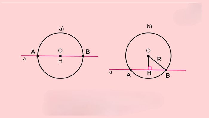Vẽ đường cát tuyến rất dễ dàng và không phức tạp