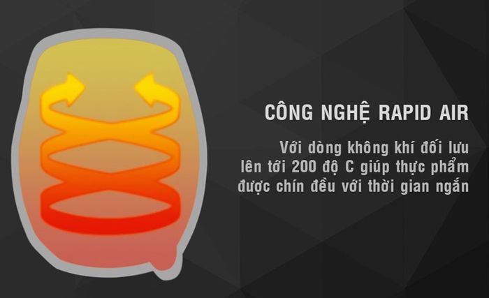 Công nghệ Rapid Air - Nồi chiên không dầu Mishio MK-165 5.5 lít Đen