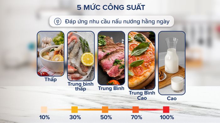 Lò vi sóng có nướng Sharp R-G251TV-SL - mức công suất
