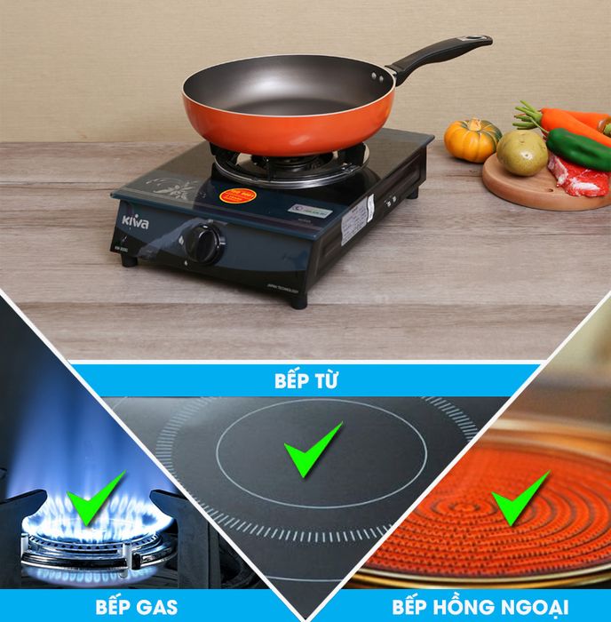 Chảo dùng bếp từ - Chảo nhôm chống dính đáy từ DMX CTE 28 cm
