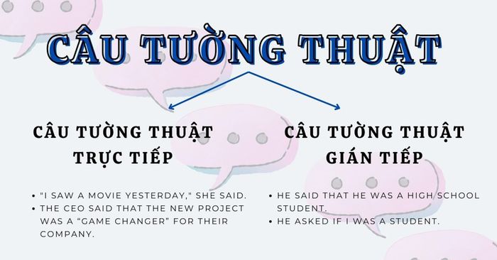 Câu tường thuật (Reported Speech)