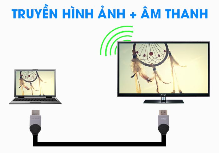 Cáp HDMI 2.0 Tròn 2.0m eVALU DS201-WB