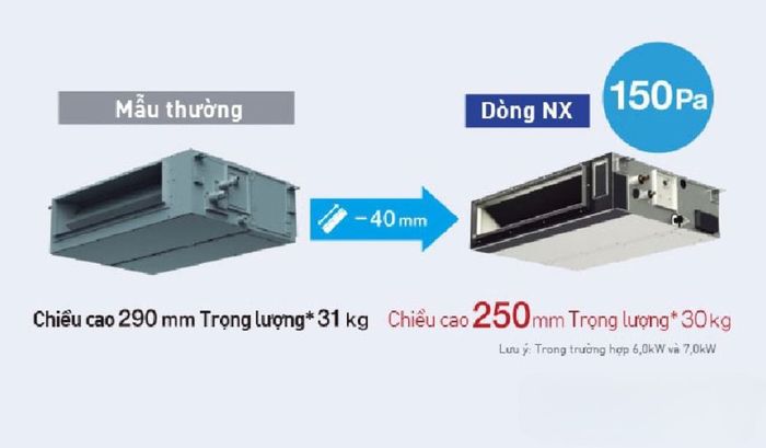 Điều